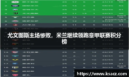 尤文图斯主场惨败，米兰继续领跑意甲联赛积分榜